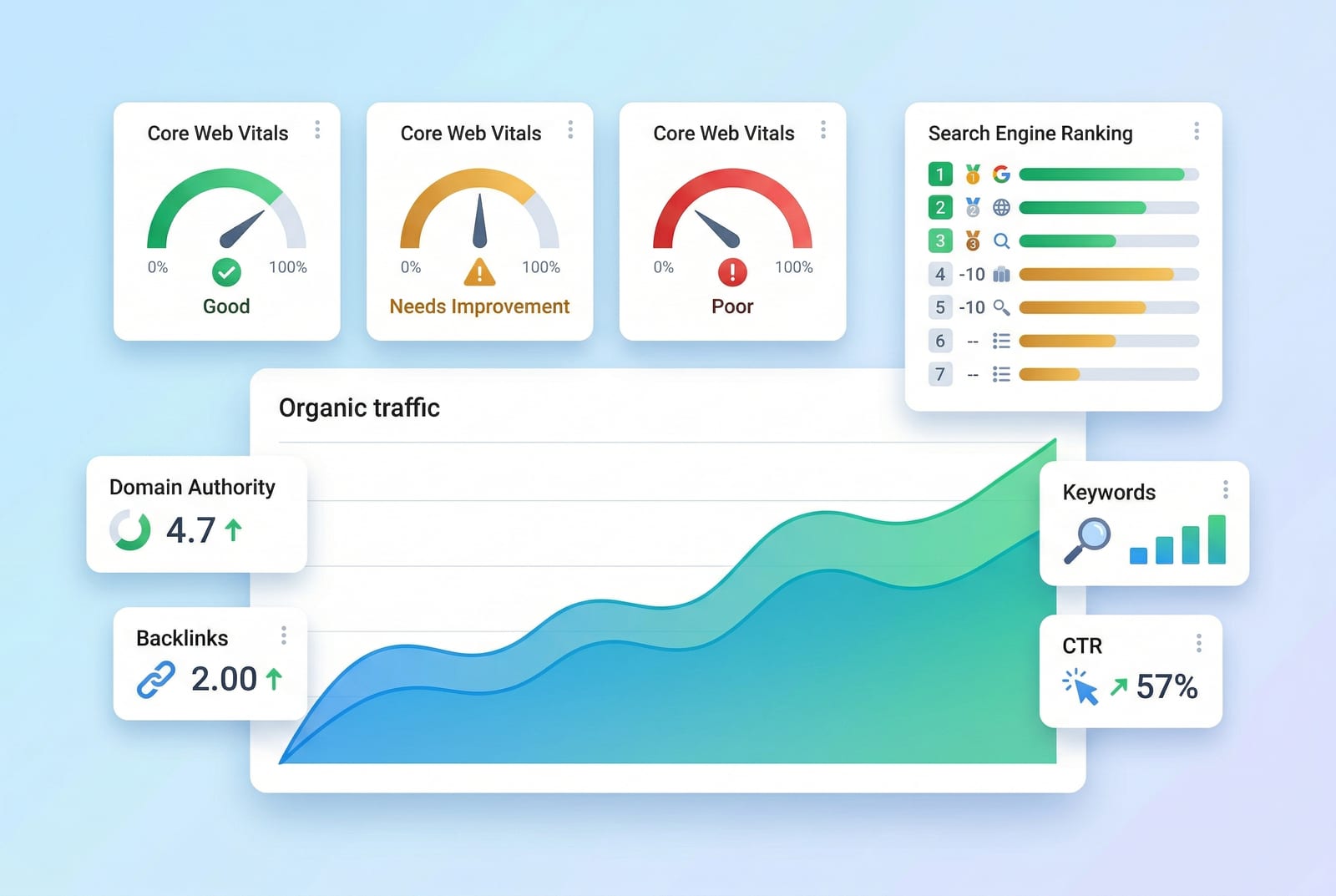 SEO analytics dashboard with Core Web Vitals and traffic trends